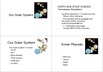 Our Solar System Inner Planets