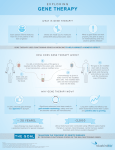 gene therapy - Thalassemia.com