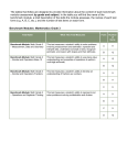 Summary of Math Benchmark Module Assessments