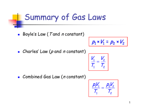 Summary of Gas Laws