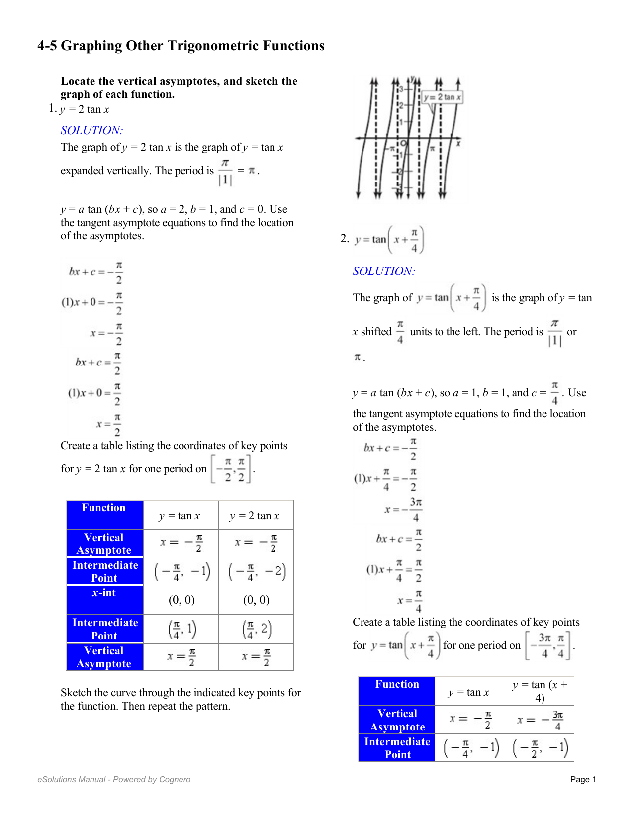 22-22 Graphing Other Trigonometric Functions Pertaining To Graphing Trig Functions Worksheet