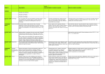 Year 9 science curriculum map