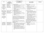 CNA/PCP Tasks Chart - Professional Home Health Care