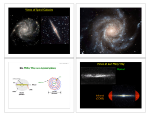 Views of Spiral Galaxies Views of our Milky Way