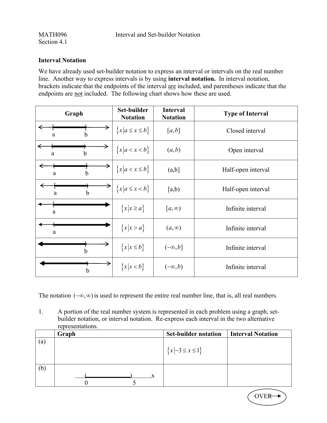 Worksheet for Interval Notation Section 20.20 Intended For Set Builder Notation Worksheet