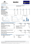 Nauru