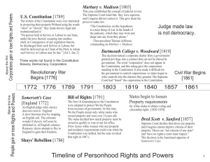 Timeline of Personhood Rights and Powers