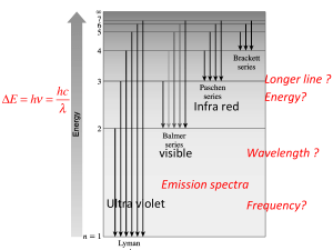 visible Ultra violet Infra red Longer line ? Energy? Wavelength