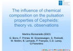 The influence of chemical composition on the pulsation properties of