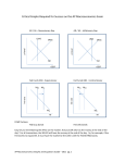 Critical Graphs Required for Success on the AP Macroeconomics