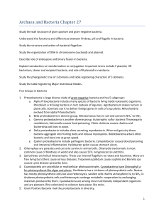 Archaea and Bacteria Chapter 27