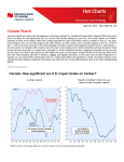 Hot Charts - Canada: How significant are U.S. import duties on