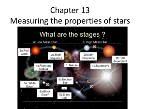 Chapter 13 Measuring the properties of stars