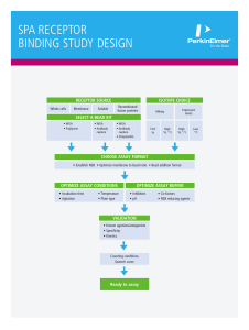 SPA Receptor Binding Study Design