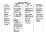 Oklahoma Common Core Standards Topics/Highlights for Grade