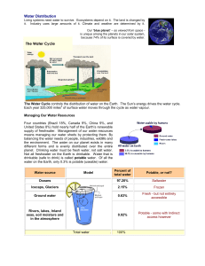 Water Distribution The Water Cycle