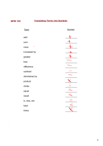 1 MPM 1D0 Translating Terms into Symbols Term Symbol add