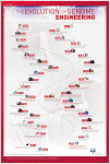 The Evolution of Genome Engineering poster