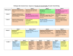 Writing in the Content Areas: Sequence of K-5