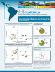 Guatemala: Country Note on Climate Change