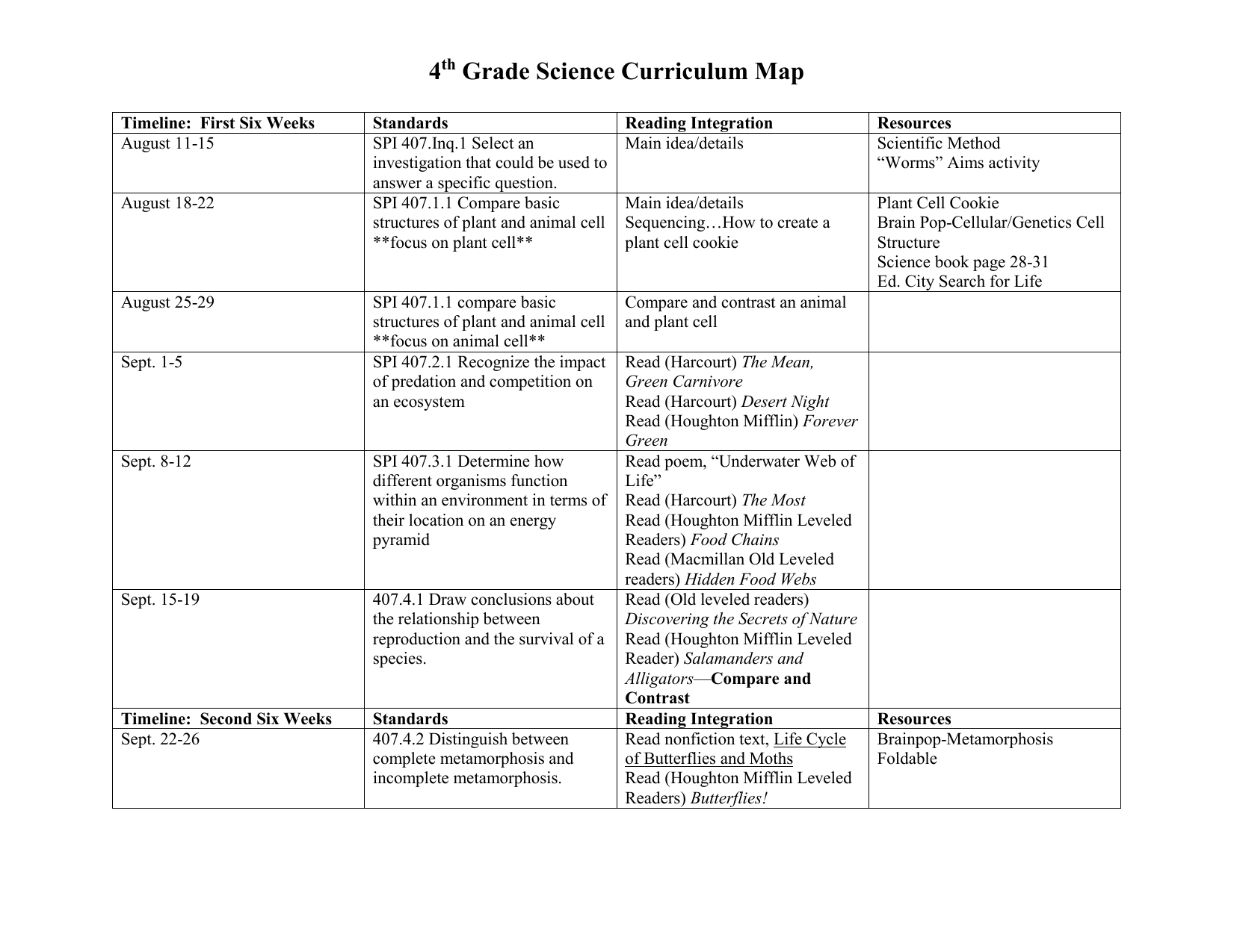 4th Grade Curriculum Map 4Th Grade Science Curriculum Map