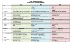 4 - 6 Appropriate Achievement Writing at a Glance