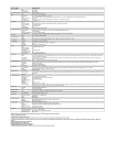Digital IXUS 80 IS_Specification sheet