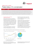 Global macro matters Trade status: It`s complicated