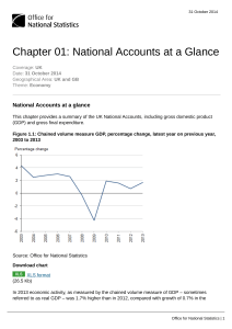 Chapter 01: National Accounts at a Glance - ONS Visual