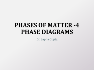 PHASES OF MATTER -4 PHASE DIAGRAMS