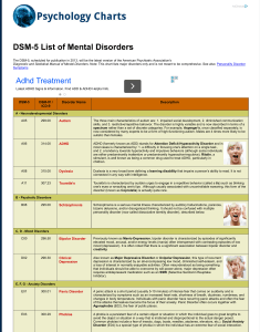 DSM-5 - KVCC Docs