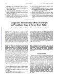 Comparative Hemodynamic Effects of Inotropic and