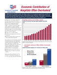 Economic Contribution of Hospitals