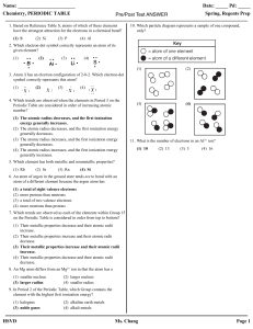 Name: Date: _____ Pd: _____ Chemistry, PERIODIC TABLE Spring