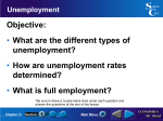 Objective: • What are the different types of unemployment?