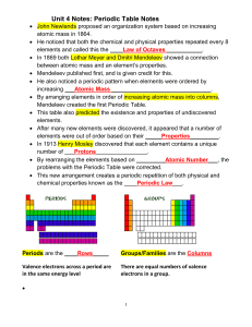 Unit 4 Notes: Periodic Table Notes