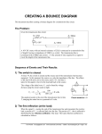 Bounce Diagrams