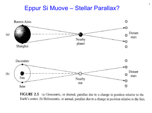 Eppur Si Muove – Stellar Parallax?
