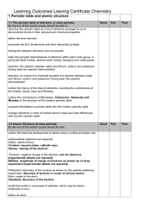 Learning Outcomes Leaving Certificate Chemistry