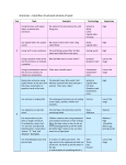 Grammar – Hamilton structured scheme of work - secure