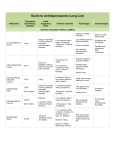 Guide to Antidepressants (Long List)