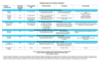 Quick Reference for Antidepressants