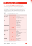 Antenatal nutrition