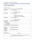Chapter 1: Introduction to Structural Units Video Worksheet