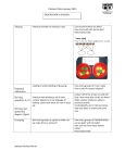 Division Policy January 2015 Sharing Repeated subtraction Halving