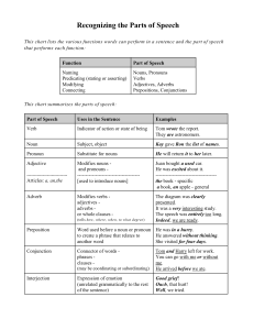 Recognizing the Parts of Speech