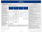 Astronomy Humble ISD Curriculum Year-At-A