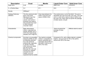 Description Crust Mantle Liquid Outer Core Solid
