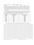 South Pasadena AP Physics Hooke`s Law Sample Data Name