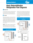 Basic Dehumidification Refrigeration Flow Diagrams